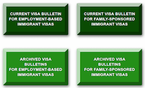 Understanding the Visa Bulletin table