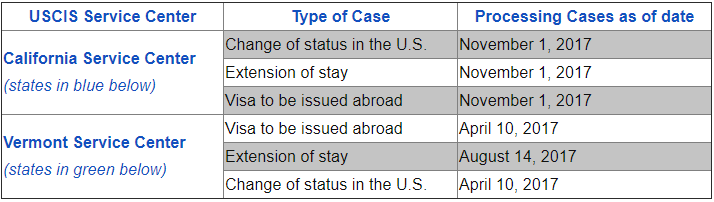 USCIS Service Center Processing Times for H-1B Petitions